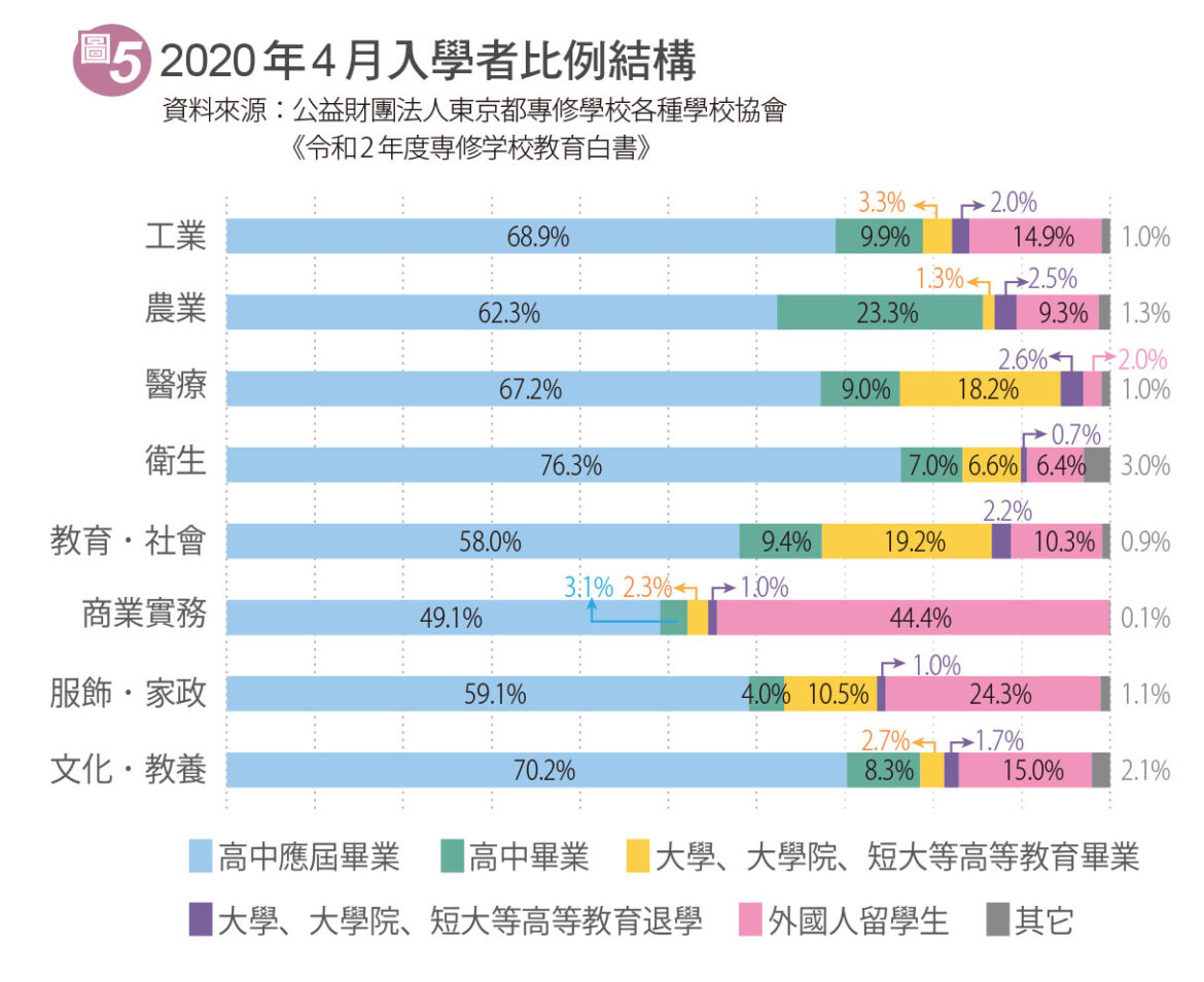 《J'STUDY留日情報雜誌電子網誌》132tokusyu-圖5