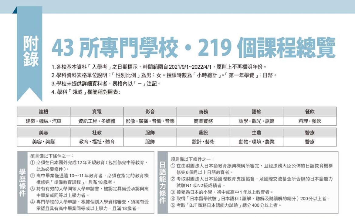 《J'STUDY留日情報雜誌電子網誌》132獨家調查