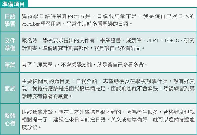 specialplan 2023升學合格-5 青山學院大學-張永諭 準備項目