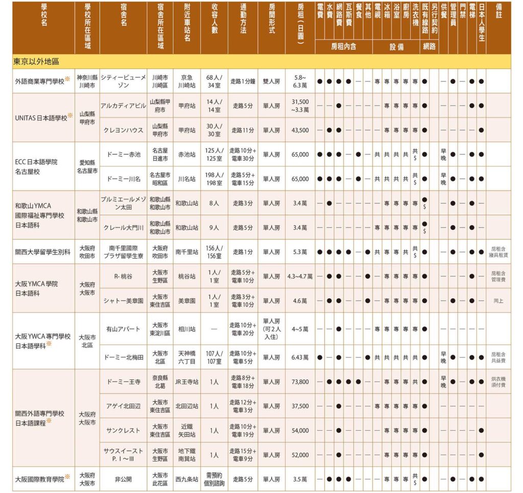 2026日本語教育機構 住宿調查-1