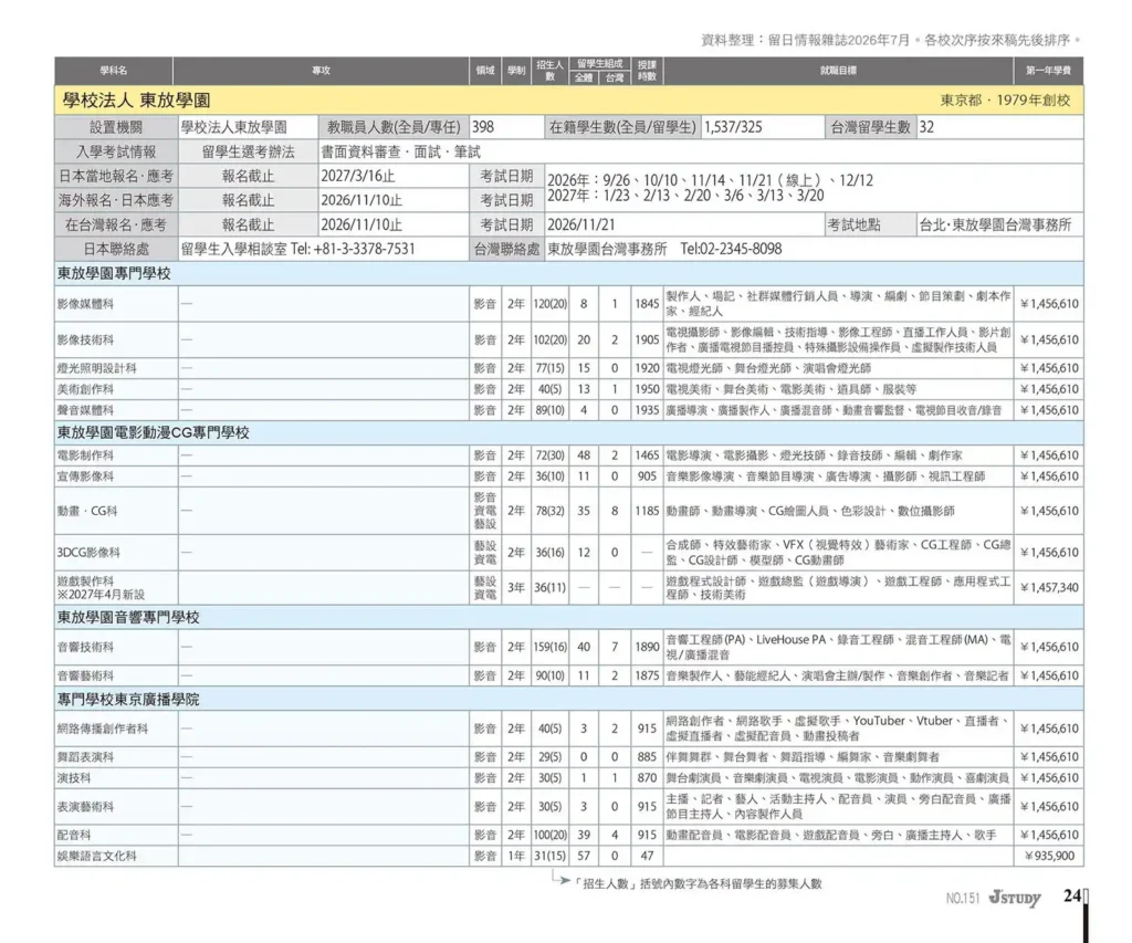 2027專門學校 課程總覽 入學招生