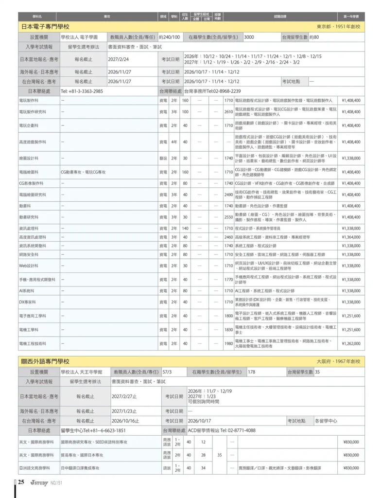 2027專門學校 課程總覽 入學招生