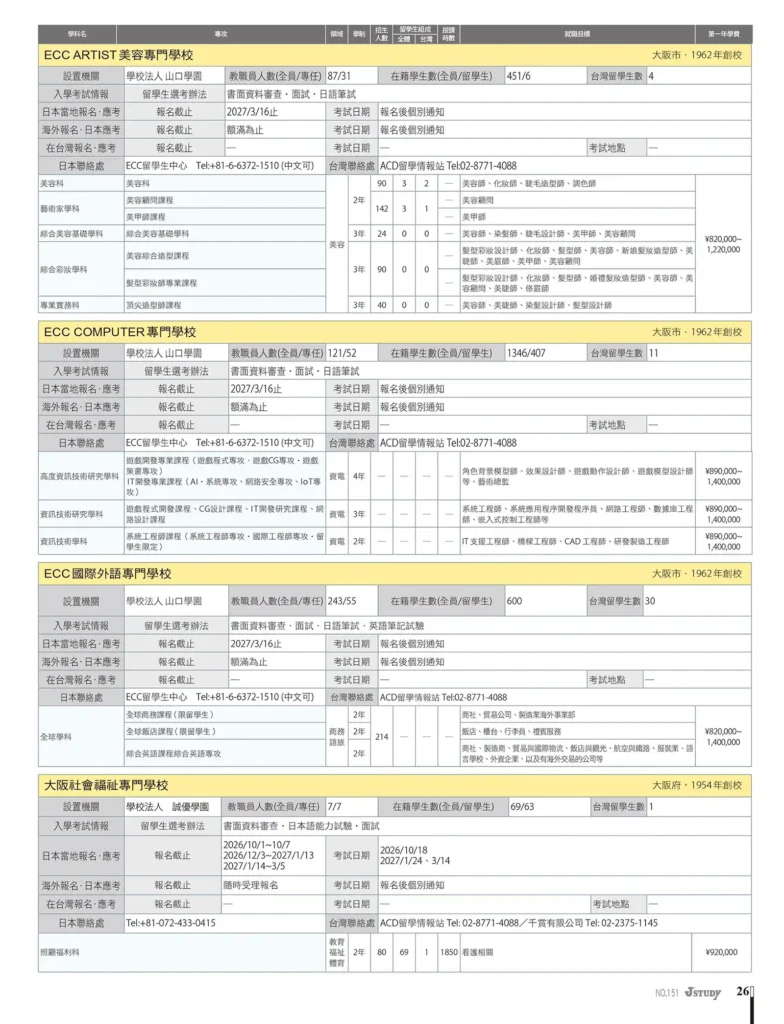 2027專門學校 課程總覽 入學招生