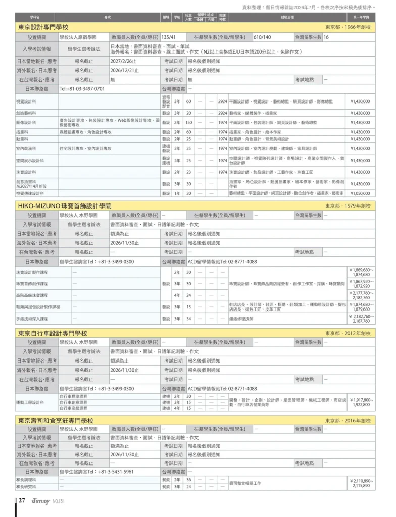 2027專門學校 課程總覽 入學招生