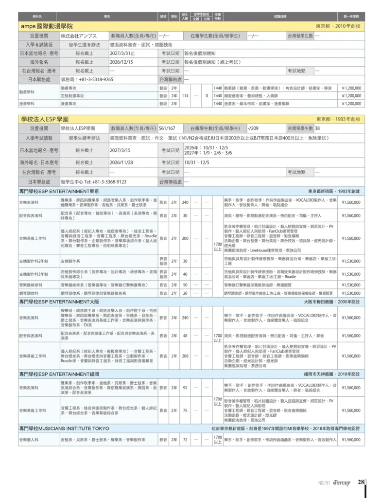 2027專門學校 課程總覽 入學招生