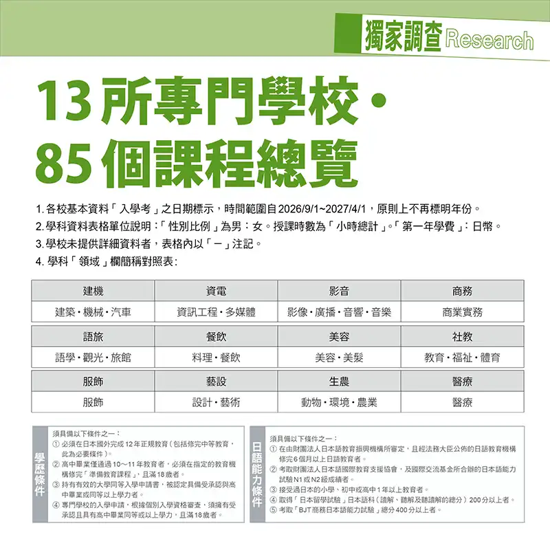 2027專門學校 課程總覽