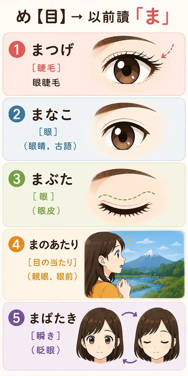 豆知識-你知道嗎？很多N1、N2的單字，能靠「古代日文」快速學起來！
