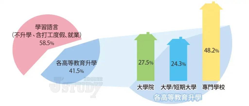 計畫留日者的留學目的與升學目標